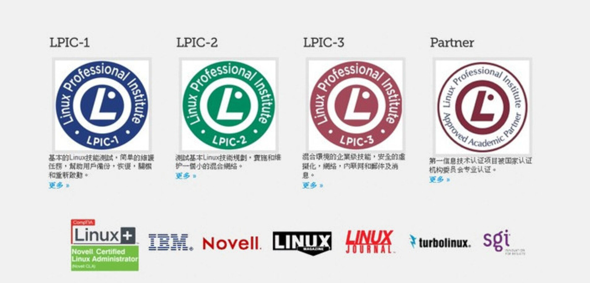 Linux Professional Institute - LPI Linux Professional Institute - LPI