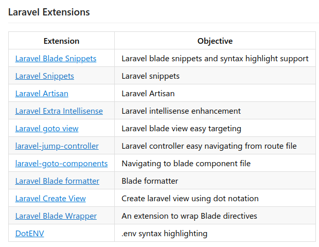 Laravel Extension Packext-laravel-php-plus/