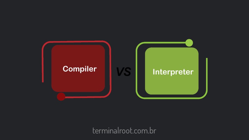 Diferenças entre Compiladores e Interpretadores