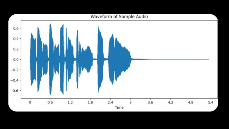 📢 Muito usada em IA, DSP e projetos musicais. Visualize Áudio com Python