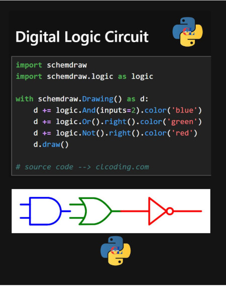 Desenhe e conecte portas: AND, OR, NOT, NAND, etc Gere Circuitos Lógicos com Python