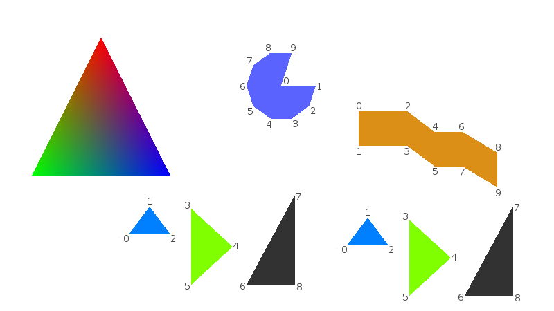 Como utilizar sf::Vertex em SFML