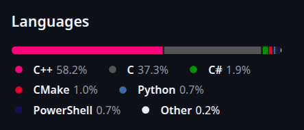 WSL foi escrito em sua maioria em C++